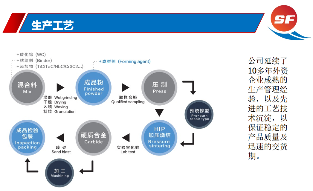 鎢鋼合金廠家