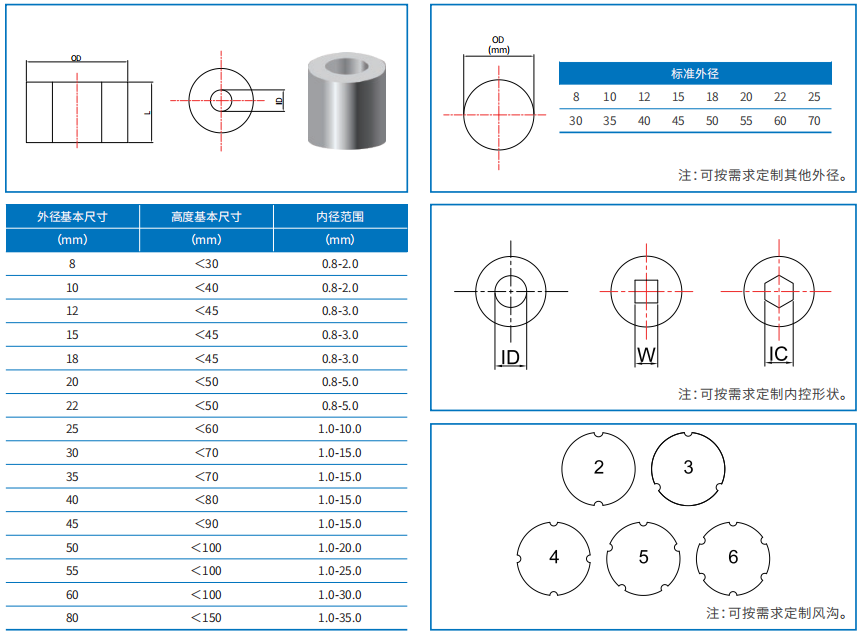 冷鐓系列牌號(hào)